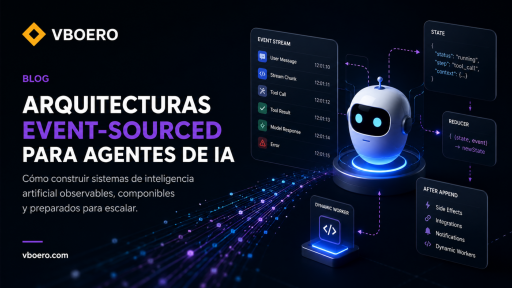 Arquitecturas Event-Sourced para Agentes de IA: El Futuro de los Sistemas Inteligentes Componibles