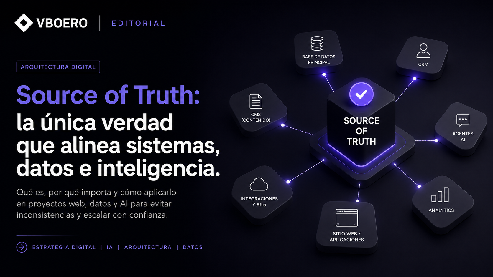 Qué significa realmente “Source of Truth” (y por qué define la calidad de un sistema digital)